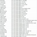 성도치과의원 이미지