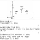 소방설비 유량계 펌프 성능시험방법 문제 및 해설 _ 소방기계기사실기 이미지