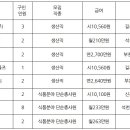 부천고용복지플러스센터 이미지