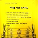 자녀독서지도 이미지