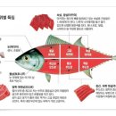 스시락 - 의정부시 회룡로137번길 18 | 스시락