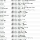 우성랜드공인중개사사무소 이미지