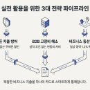 베오파트너스
