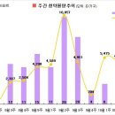 [10월 3주 분양동향] 이천 라온프라이빗 등 4천 가구 이미지