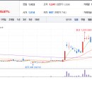 충주동원에너지 이미지