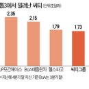제국씨티 이미지