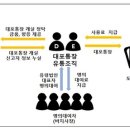 새마을유통 이미지