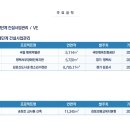 구방엔지니어링건축사사무소