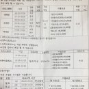 지산종합사회복지관목욕탕 | 수영일기] 대전 유성구 종합사회복지관 2027년 1월 첫...수강 새벽수영 후기 자유수영 후기,+아쿠아로빅...