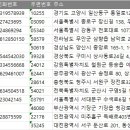 동성세탁소 네이버블로그