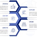유에이치그룹