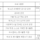 2010학년도 &#34;큰 그릇&#34; 전남대생 육성 프로그램 ! ! 이미지