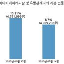 (주)아이비케이시스템 이미지