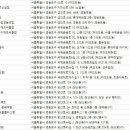씨채널안경원 | 영등포안경