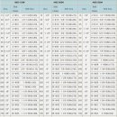 Bolt Grade Marking / 종류별 형상/ STUD_Bolt_규격 이미지