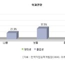 (실업계 특별전형) 공학계열 - 고분자공학과 소개 (실업계 학원) 이미지