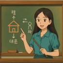 풍수지리(양택 / 주택) 이미지