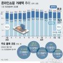(유)지수건설