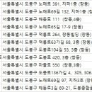 창동골프스쿨 이미지