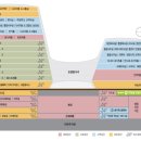 사랑의교회입당예배 이미지