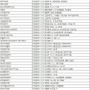 ㈜대경렌트카 이미지