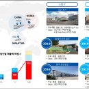 양산신-2010 이미지