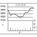 교보생명보험주 이미지