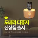 루미스트