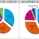 (주)일창건설 이미지