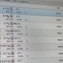 티움동물병원 이미지