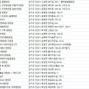 안성 별숲 캠핑장 → 에버그린 이미지