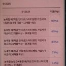 광적농협 | 정기적금가입후기_광적농협_20221017