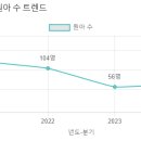 연세유치원 이미지