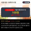 서울식품상회