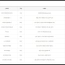 777로또복권방 이미지