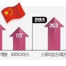 태조유통
