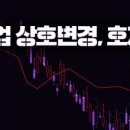 쌍용간판