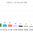 중앙동308 이미지