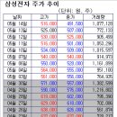 플레너스