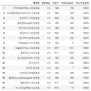 두마리찜닭두찜 서초방배점
