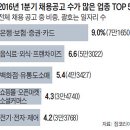 글로벌 경제뉴스 (2016.4.22.금) 이미지