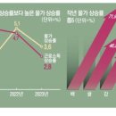 원화경로당 이미지