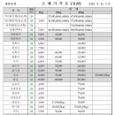 정문농산 이미지