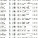 선이고운치과교정과치과의원 | 안양 치과