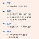 주식회사 엠엔 이미지