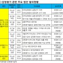 5년만에 불거진 `한국감정원법`..정부의 숨은 의도는? 이미지