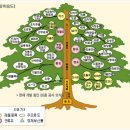 동일석유 이미지