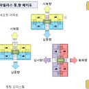 증미역공인중개사사무소 네이버블로그