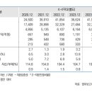 엠캐피탈 티스토리