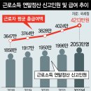 지난해 직장인 평균연봉 4212만원…서울(4916만원)·세종(4887만원)·울산(4736만원) 이미지